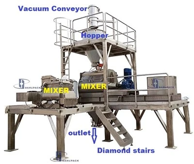Máy trộn bột hiệu quả cao Xả van Penumatic